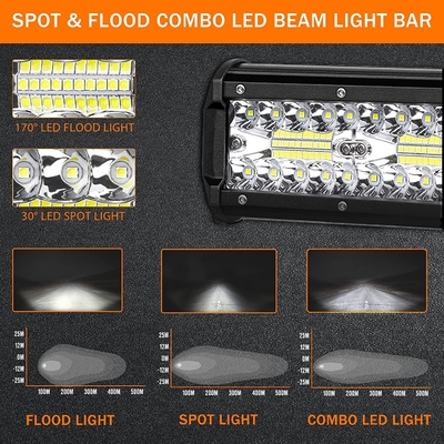 طاقة عالية 200W مصابيح القيادة LED IP68 مواد سبيكة الألومنيوم المقاومة للماء