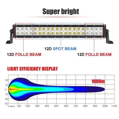 22 بوصة مضادة للغبار LED شريط الضوء للشاحنة، 4wd جيب SUV قارب LED Offroad ضوء شريط