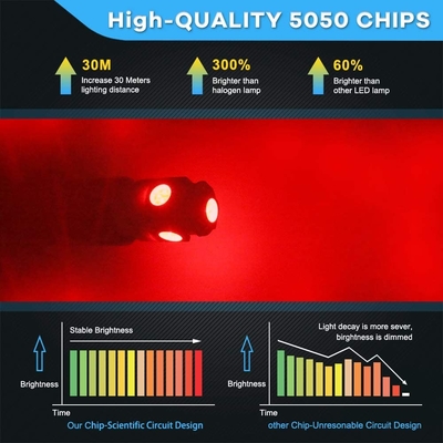 194 لمبات الإضاءة LED للسيارات 6500K Wedge T10 SMD 5050 Chips