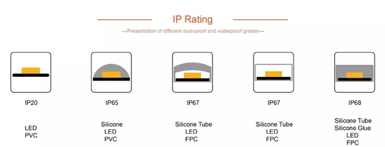 USB مصباح أمامي للسيارة LED أنبوب قطاع SMD 5050 RGB ملون تيار مستمر 5 فولت مرن